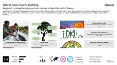 Community Building Trend Report Research Insight 1