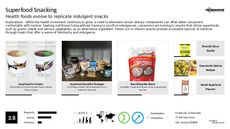 Nutrient Trend Report Research Insight 5