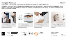 Compact Tech Trend Report Research Insight 3