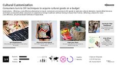 DIY Tech Trend Report Research Insight 4