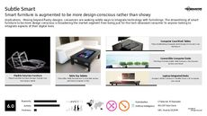 Minimalist Furniture Trend Report Research Insight 5