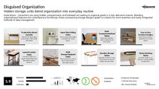 Tech Organizer Trend Report Research Insight 1