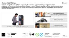 Food Dispenser Trend Report Research Insight 5