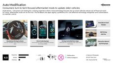 Custom Auto Trend Report Research Insight 2