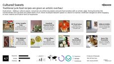Sweets Trend Report Research Insight 3