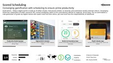 Gamified Learning Trend Report Research Insight 4