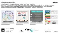 Time Management Trend Report Research Insight 3