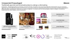 CPG Trend Report Research Insight 3