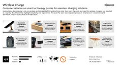 Bluetooth Trend Report Research Insight 3