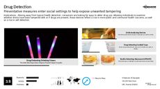 Preventative Measure Trend Report Research Insight 5