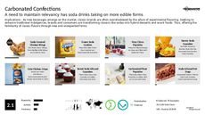 Hybrid Dessert Trend Report Research Insight 5