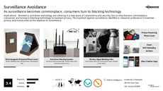 Drone Delivery Trend Report Research Insight 2