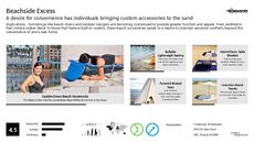 Beach Accessories Trend Report Research Insight 4