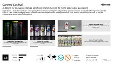 Mixed Drink Trend Report Research Insight 3