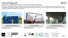 Installation Trend Report Research Insight 1