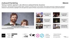 Alternative Family Trend Report Research Insight 5