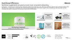Rebranding Trend Report Research Insight 3