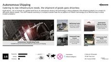 Robotic Trend Report Research Insight 4