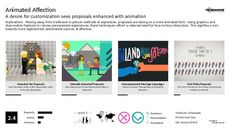 Animation Trend Report Research Insight 3