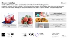 Brownie Trend Report Research Insight 5