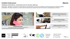 Handheld Device Trend Report Research Insight 3