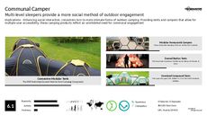 Camping Accessory Trend Report Research Insight 5