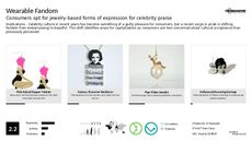 Pendant Trend Report Research Insight 3