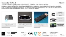 iOS Trend Report Research Insight 3