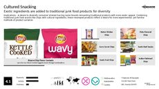 Cultural Diversity Trend Report Research Insight 4