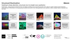 Visual Marketing Trend Report Research Insight 2