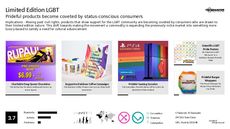 LGBT Trend Report Research Insight 7