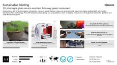 Sustainable Tech Trend Report Research Insight 4