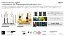 Liquor Branding Trend Report Research Insight 6