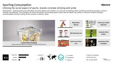 Sports Branding Trend Report Research Insight 5