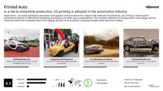 3D Printed Architecture Trend Report Research Insight 4