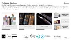 Immersive Branding Trend Report Research Insight 6