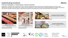 Sandwich Wrap Trend Report Research Insight 2