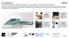 Spas Trend Report Research Insight 4