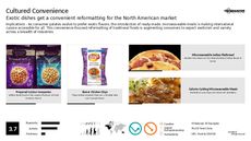 Exotic Meal Trend Report Research Insight 3