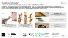 Personalized Food Trend Report Research Insight 2