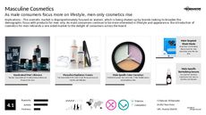 Modern Man Trend Report Research Insight 5