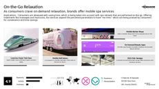 Spas Trend Report Research Insight 1