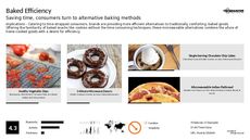 Baked Snack Trend Report Research Insight 3