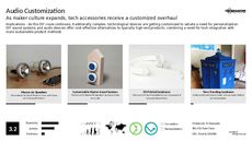 Custom Design Trend Report Research Insight 3