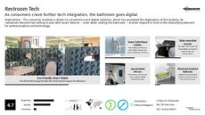 Bath Trend Report Research Insight 3