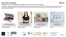 Fashion Packaging Trend Report Research Insight 4