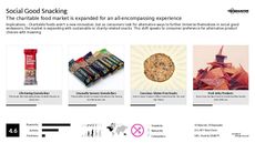 Charitable Campaign Trend Report Research Insight 3