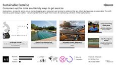 Excercise Trend Report Research Insight 8
