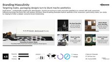Male Branding Trend Report Research Insight 5
