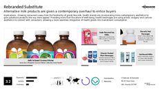 Milk Trend Report Research Insight 8